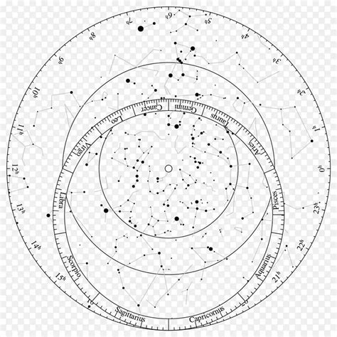 星盘图图片