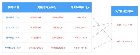 新媒体矩阵运营方案ppt模板,行业模板 - 51PPT模板网