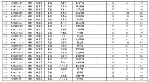 大营村_河南省三门峡市陕县大营镇大营村邮编旅游景点文化特产美食交通_村网