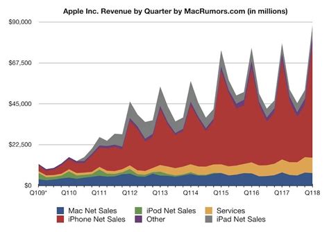 6月手机销量公布，苹果排第四,第一名你猜不到_原创_新浪众测
