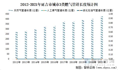 2021年延吉市城市建设状况公报：延吉市城市城区人口48.5万人，同比增长0.62%_智研咨询