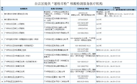 广州11区发布最新通告，今日开展大规模核酸检测！_采样_工作_防控