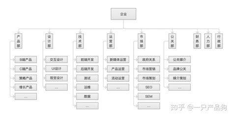 南京微势力网络科技有限公司2020最新招聘信息_电话_地址 - 58企业名录