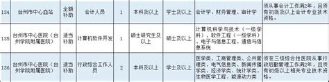2021年台州市属事业单位公开招聘154名事业编工作人员-台州频道