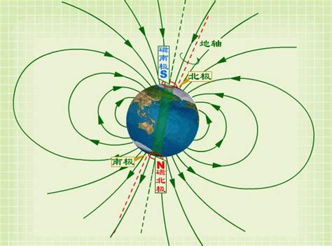 地磁场的方向是从哪儿到哪儿（地磁场方向分解图） – 碳资讯
