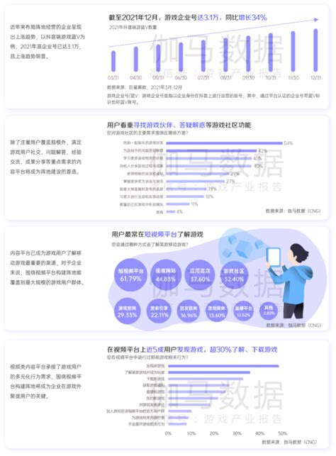 手游市场分析报告_2019-2025年中国手游市场研究与投资可行性报告_中国产业研究报告网