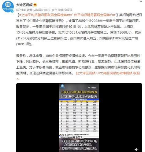 上海平均招聘月薪跃居全国榜首 北京排第二深圳第三-闽南网