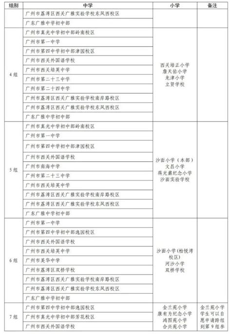 广州白云公办幼儿园完成电脑派位，结果5月10日17时后可查