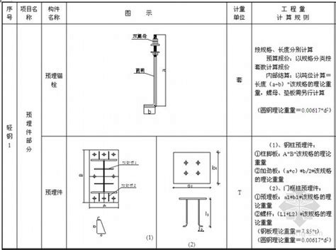 18G901-3：混凝土结构施工钢筋排布规则与构造详图（独立基础、条形基础、筏形基础、桩基础）-中国建筑标准设计网