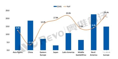 中国OTT TV市场专题分析2018 - 易观