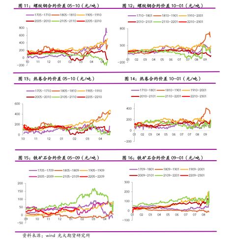 预见2022：《2022年中国跨境电商行业全景图谱》(附市场现状、竞争格局和发展趋势等)_行业研究报告 - 前瞻网