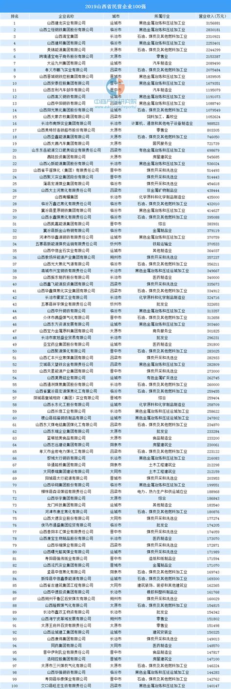 山西康硕和山西众禾壹心入选2022山西民营企业榜单_高平市人民政府网