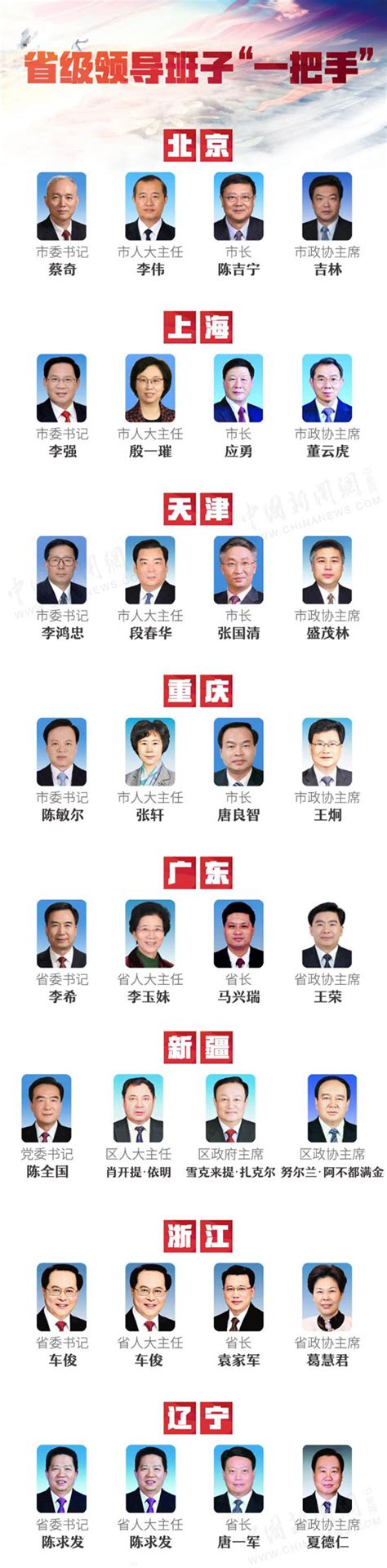 广东省政府领导班子成员 2021广东省长及副省长排名名单-闽南网