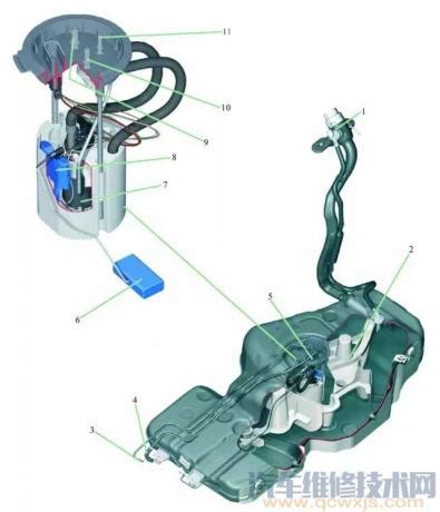 汽车汽油泵工作原理-简述汽车电动油泵的基本组成和工作原理