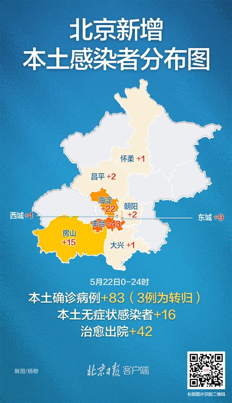 北京昨日新增本土83+16，涉及9区，病例情况来了 - 新华网客户端