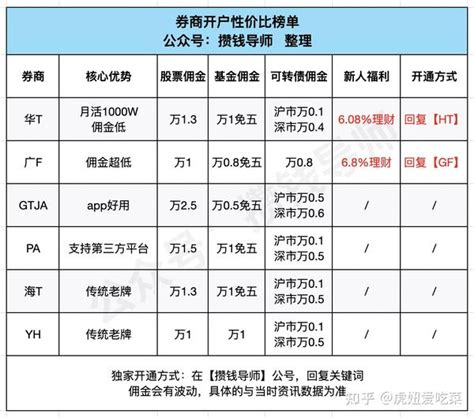 一年佣金翻5倍多！揭秘老牌券商信达证券的崛起__财经头条