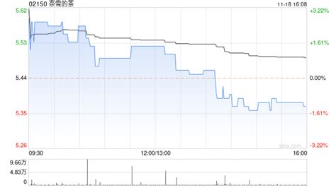 华西证券：维持奈雪的茶买入评级 目标价6.53港元-股票频道-和讯网