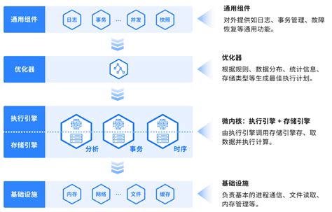 openstack超融合架构 openstack架构详解_lazihuman的技术博客_51CTO博客