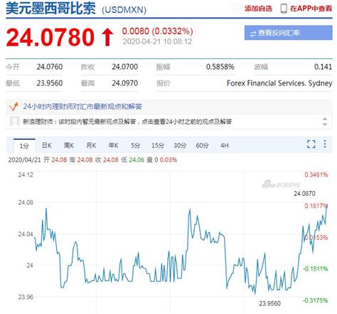 今日美元/韩元汇率走势图分析：韩国GDP大幅收缩影响美元兑韩元-金投外汇网-金投网