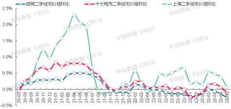 11月武汉二手房价格表现平稳 刚需族占绝对比例-武汉房天下