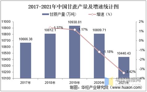 2021年中国甘蔗产量、需求量及进出口贸易分析[图]_同花顺圈子