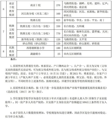 沈阳小学排名前十名2023年一览表