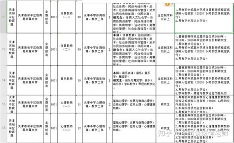 2020年天津市和平区教师招聘公告 - 知乎