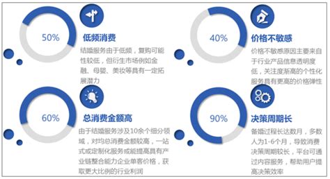 2021年中国婚庆产业发展现状及重点企业分析：新人结婚平均花费达25.3万元，同比增长45.4%[图]_智研咨询