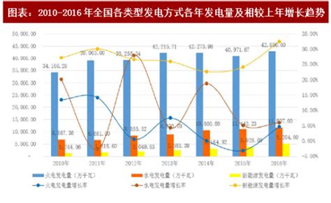 中国低压电器市场规模概览及未来趋势预测 - 工控新闻 自动化新闻 中华工控网