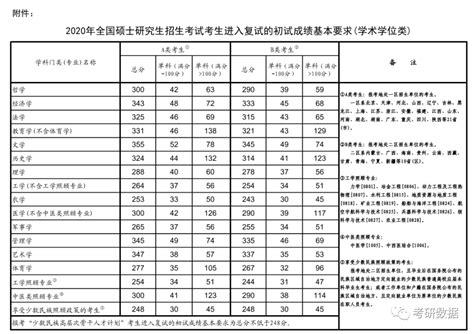 2021河北医科大学研究生分数线（含2019-2020年复试）