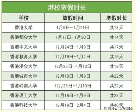 2022年香港学校放假时间表汇总有哪些？_考试_时长_学期