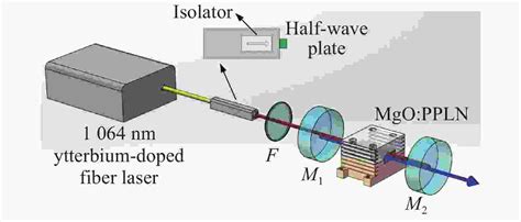 高功率连续波掺镱光纤激光器研究进展