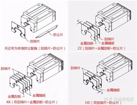 直线导轨_山东理工精密机械有限公司