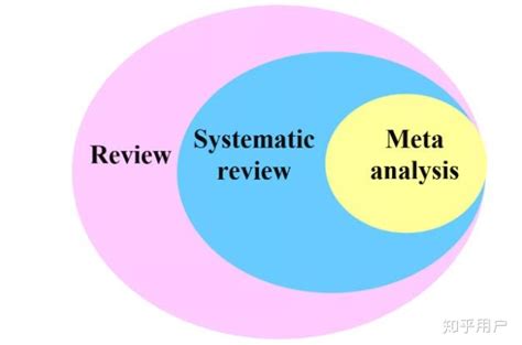 Meta 分析的10个问题：从理论概念到操作实践，收藏！_临床研究_实用技巧_科研星球