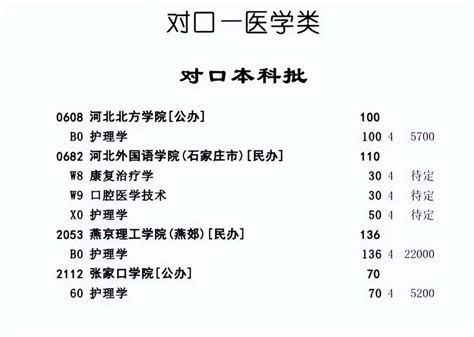 2020年黑龙江省中等职业学校毕业生专业对口升学招生录取专科院校投档分数线