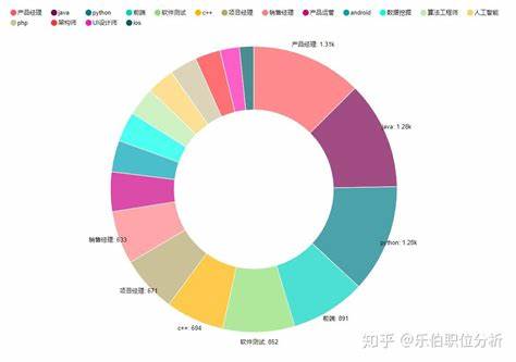 数据分析的岗位有哪些