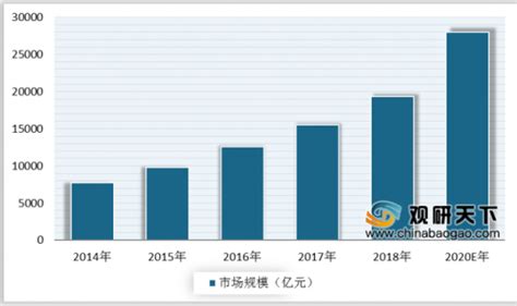 2020年中国中医养生馆行业分析报告-市场深度分析与发展趋势预测_观研报告网