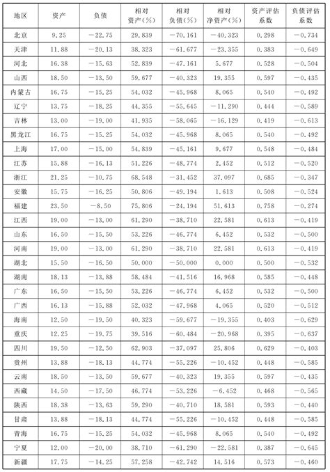 31省市自治区2018年GDP数据揭晓，湖北稳居全国第七位__凤凰网