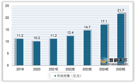 2020年中国泵行业分类、产量、企业盈利情况及竞争格局分析「图」_趋势频道-华经情报网