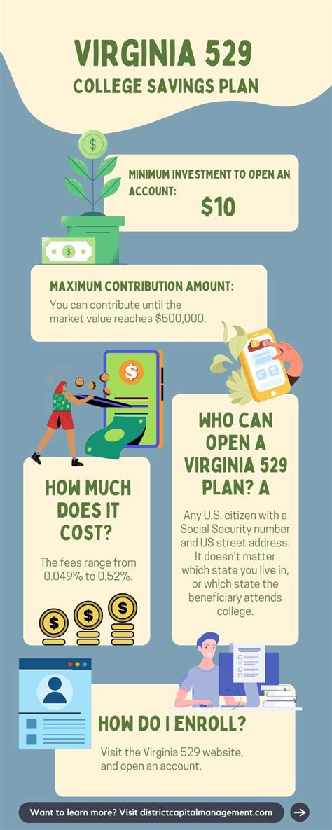 The Complete Guide To Virginia 529 Plans For 2024