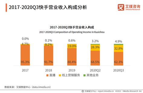 2018-2023H1公司营收结构 - 行业研究数据 - 小牛行研