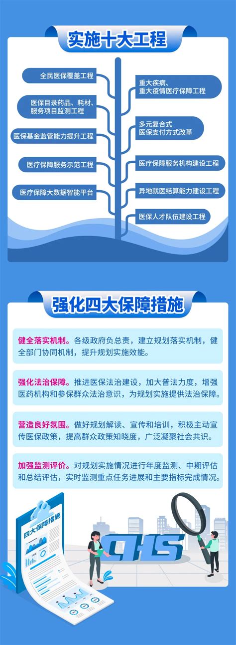 【图文解读】一图读懂《湖北省医疗保障事业发展“十四五”规划》 -湖北省医疗保障局