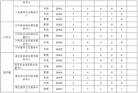 2020年内黄县事业单位公开招聘工作人员报名统计（截止时间：2020年8月13日15:00） - 最新动态 - 考试动态 - 人事人才测评考试网