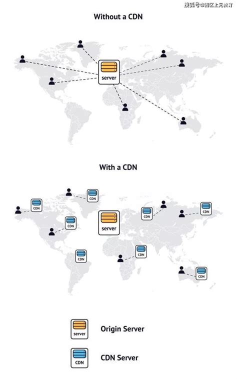 怎么在自己的服务器上搭建CDN加速服务 - 互联网科技 - 亿速云