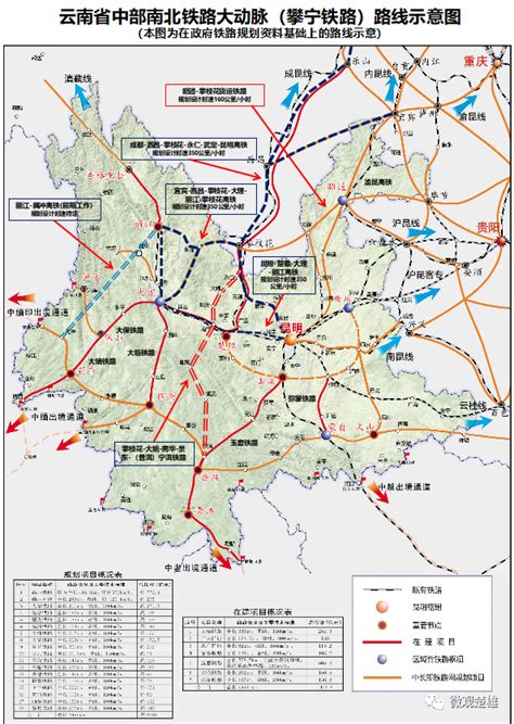 云南省十四五水利规划项目云南省十四五水利规划2022已更新今日动态