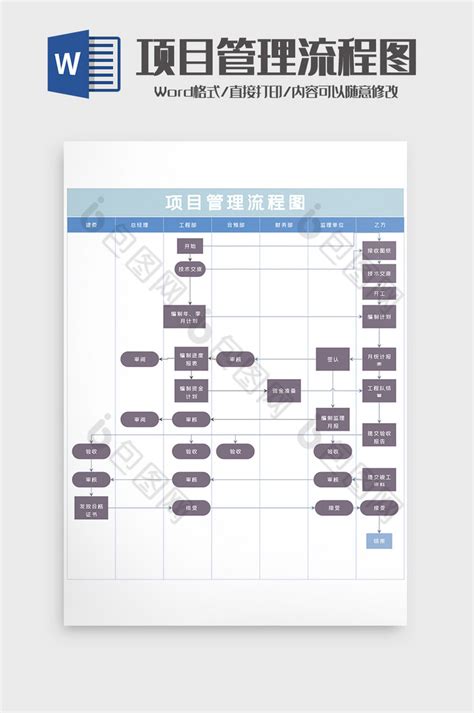 重大项目各部门管理流程图word模版下载-包图网