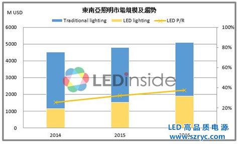 2018年中国半导体照明（LED）市场分析报告-行业运营态势与发展前景预测_观研报告网