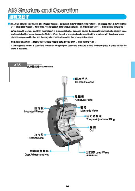 安全刹车器ABS/ABN的结构动作和使用注意事项 - 技术资料 - 广州仟岱机电设备有限公司—仟岱有限公司