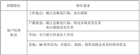 2023年贵州大方富民村镇银行春季招聘公告 报名时间即日起至4月21日
