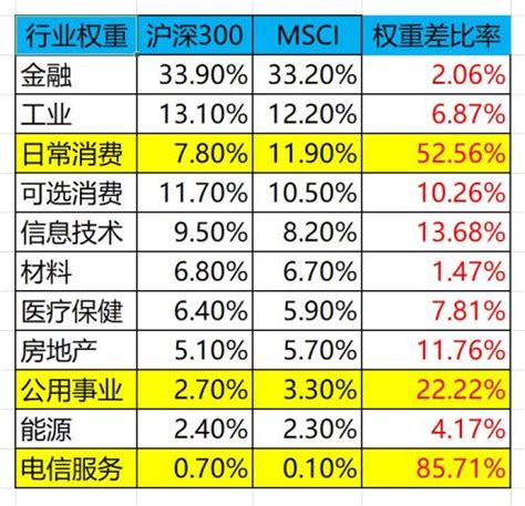 高盛：MSCI中国指数或再涨15%，看好两方面投资机遇_牛市点线面_澎湃新闻-The Paper